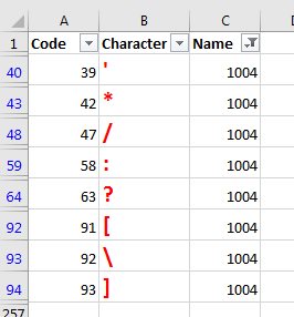 The 9 characters visible in column B will throw a 1004 error if you try to use them in a worksheet name.