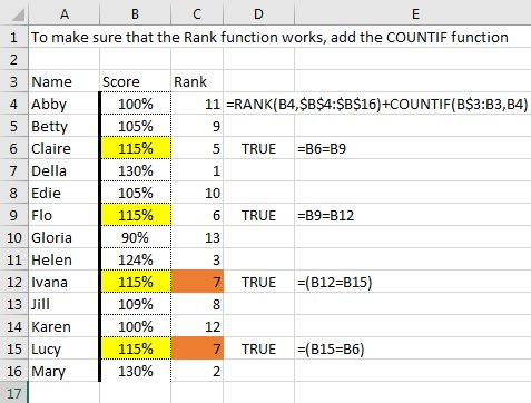 Trusted formula is not working