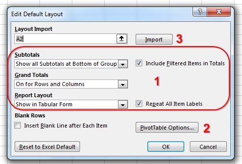 Three different ways to specify defaults