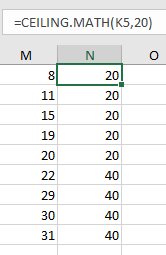 CEILING and CEILING.MATH