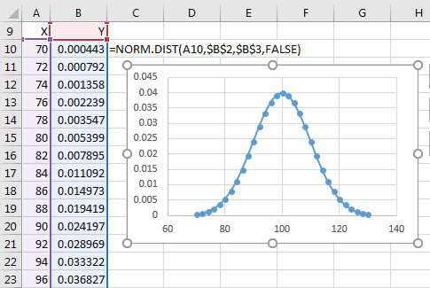 Normal Distribution Chart Excel