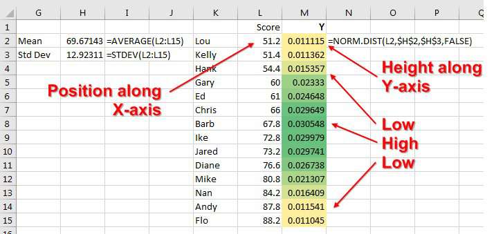 Generate a series of Y values.