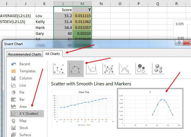 Create Bell Curve Chart Excel 2010