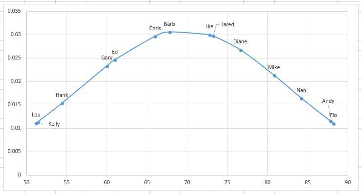 The final chart