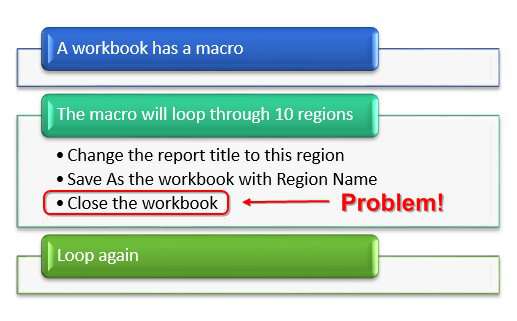 Logic error when I close the workbook