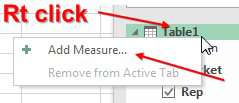 Measures allow more functions than traditional fields