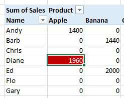 Apply formatting to a cell in a pivot table