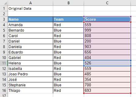 Excel Sort With A Formula Using Sort And Sortby Excel Tips Mrexcel Publishing