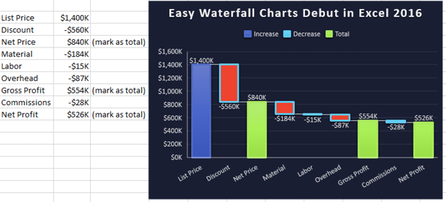 Price Waterfall Chart Excel