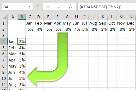 The results: as the original formulas in C2:N2 recalculate, the results in the vertical range are updated.