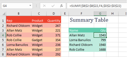 A summary table built with SUMIF. Go find all of the sales made by this person.