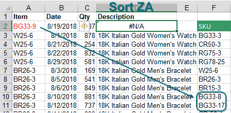 Sort the original data by the VLOOKUP column descending. Any #N/A errors will come to the top of the data set.