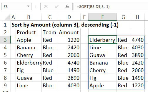 Headings are in B2:D2. Data in B3:D9. You want to use a formula to sort the data by the Amount in column D. This is the 3rd column in the data. Off to the right, enter =SORT(B3:D9,3,-1). The 3 means 3rd column. The -1 means descending. You would use 1 for ascending. Note that the headings do not come over - you would have to use a different formula to copy those.