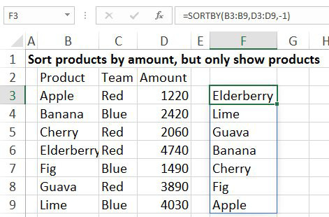 You want the products from B sorted by the amounts in D. But you don't want the amounts in the resulting formula. Use =SORTBY(B3:B9,D3:D9,-1).