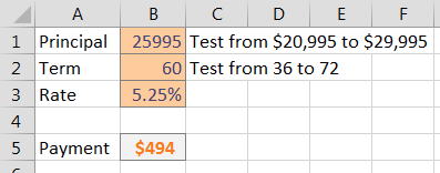 You have a three-variable model for car payment. You want to do a sensitivity analysis with Principal from $21K to $30K and Term from 36 to 72 months.