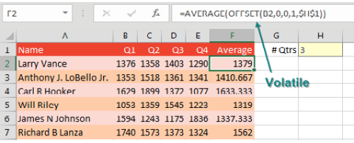 There are names in A2:A7. Four quarters of sales stretch across B:E for each name. Over in H1, you enter the number of quarters you want included. The Average formula in F2 uses =AVERAGE(OFFSET(B2,0,0,1,$H$1)).