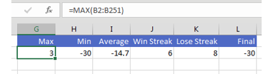 In G14:L14, calculate statistics from the current 250 rounds of Penny Pitching. What was the Max, Min, Average, Win Streak, Lose Streak, and Final result.