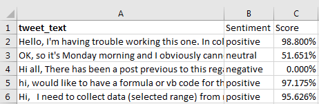 Some message board posts appear in A. The Sentiment Analysis Tool categorizes each phrase as positive, neutral, or negative. The Score ranges from 0% to 100%, with 100% being positive.