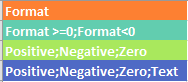 Number format codes may contain up to four separate zones, separated by semi-colons. The meaning of the first zone includes zero if there are 1 or 2 zones. It does not include zero if there are 3 or 4 zones.