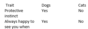 If you paste the same date to Word, it is 3 columns of 9 rows.