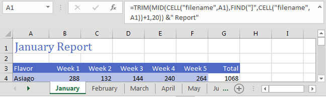 The worksheet tab says January. A formula described in the text below brings the sheet name up to cell A1 as "January Report".