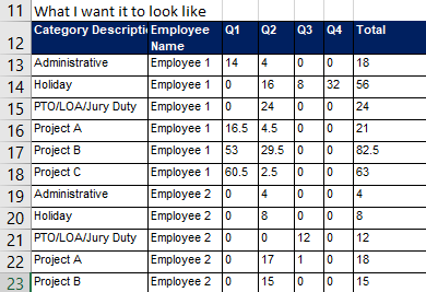 Desired reformatted data