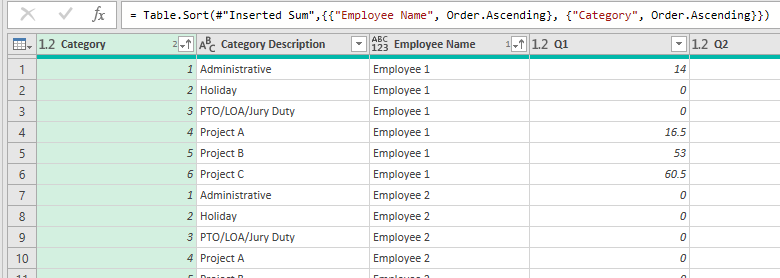 Sort by employee name than category