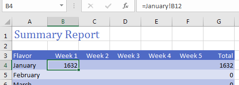 This summary report has the months January through December in A4:A15. The words Week 1 through Week 5 and Total in B3:G3.