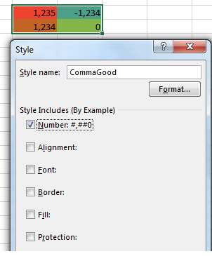 This figure reveals that your newly formatted numbers are selected and the Style dialog is shown. The new style name is CommaGood. In the section called Style Includes (By Example), only Number Format is selected. The other choices for Alightment, Font, Border, Fill and Protection are not selected.
