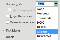 Change the Display Units for the chart axis. Choices are None, Hundreds, Thousands, 10000, 100000, Millions, and so on, up to Trillions.