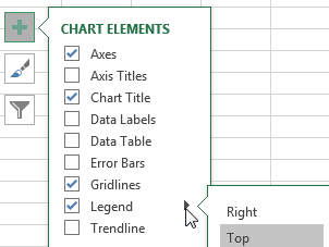 Click the Plus icon to the right of the chart. Hover over the entry for Legend and choose Top as the location.