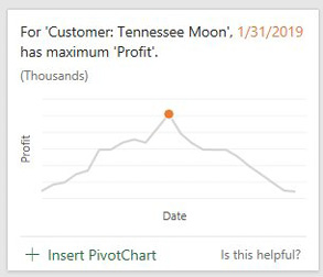 Another item returned by Ideas: For Customer, Tennessee Moon, 1/31/2019 has maximum profit. The chart does show a peak on this date.