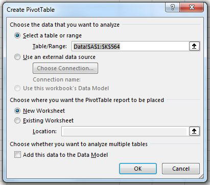 The Create Pivot Table dialog identified the data as A1:K564 and offers to put the pivot table on a new worksheet.