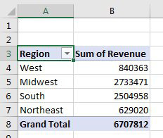 A pivot table with regions down column A and Sum of Revenue in column B. A Grand Total row appears below the data.