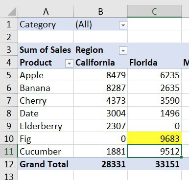 One cell in this pivot table is formatted in yellow. The Florida Fig cell is in C10.