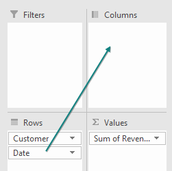 Drag the date field from Rows to Columns in the Pivot Table Fields pane.