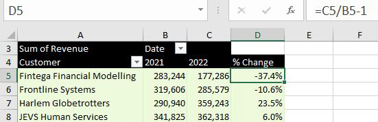 The resulting pivot table has customers in column A, and then 2021 in column B and 2022 in column C. A calculation out side the pivot table in column D gives you the % Change with the formula of =C5/B5-1.