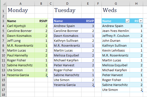 Three lists are shown in Excel. Each list has a name and a number. There are lists from Monday, Tuesday, and Wednesday.