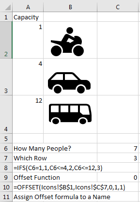 A2:B4 contains a picture lookup table. Column A has Capacity values of 1, 4, and 12. Column B has pictures of a motorcycle, car, and bus. In Row 6, you enter a number of people you have to transport. C7 calculates which row has the right picture with =IFS(C6=1,1,C6<=4,2,C6<=12,3). You can use =OFFSET(Icons!$B$1,Icons!$C$7,0,1,1). In the next figure, that formula is assigned to a name of WhichPicture.