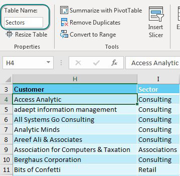 A second data set is a lookup table, mapping Customer to Industry Sector. Both data sets should be formatted as a table using Ctrl+T. Use the Table Name box on the Table Tools tab of the Ribbon to assign a name such as Sectors to this table.