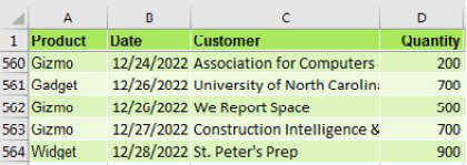 A data set wth Product, Date, Customer, and Quantity.