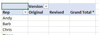 Build a pivot table with Rep down the side, Version across the top. Currently, there are no fields in the Value area yet.