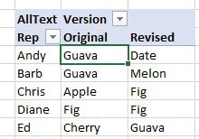 Success! Words are being reported in the values area of the pivot table.