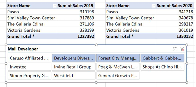 Both pivot tables are now reacting to the slicer.