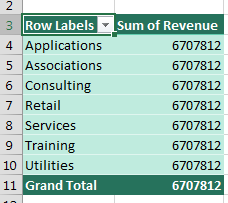 Something is wrong. Every industry sold exactly $6.7 Million.