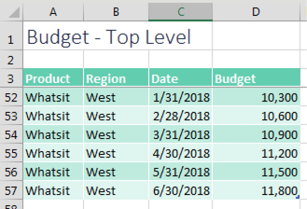 The Budget table is four columns and 54 rows: Product, Region, Date, Budget.