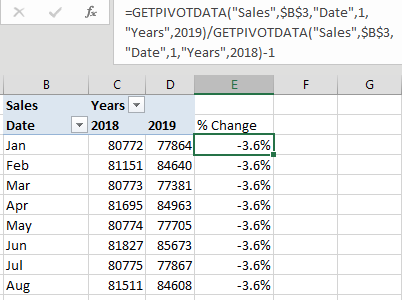 A pivot table has months down the side, years 2018 and 2019 across the top. Outside of the pivot table, in column E, someone tried to build a formula of =D3/C3-1 but instead got a formula with two GETPIVOTDATA functions.