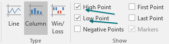 In the Sparkline Tools tab of the Ribbon, specify that you want the high point and the low point in a different color.