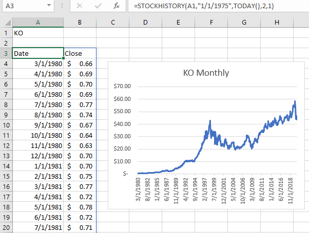 Monthly closing prices with STOCKHISTORY