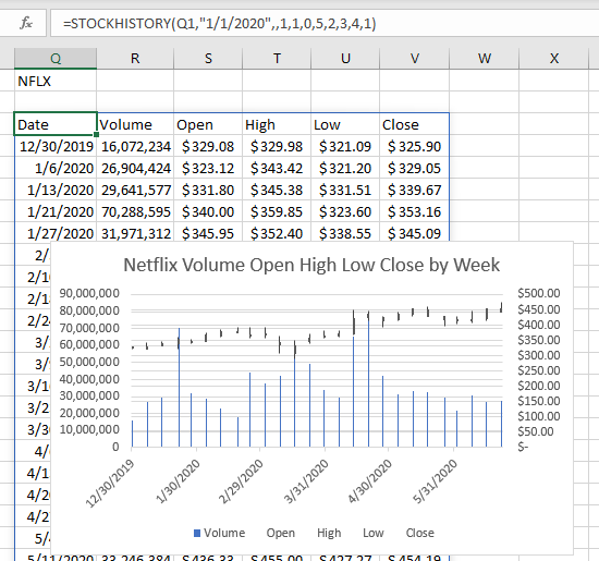 STOCKHISTORY function arguments